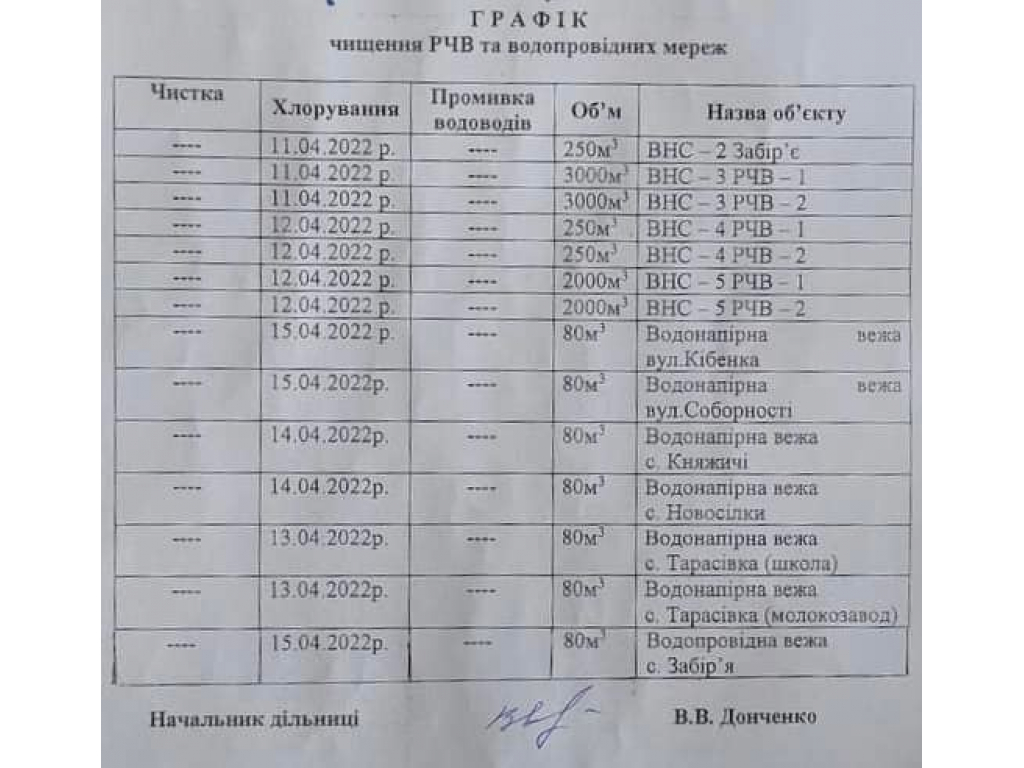 Chlorination of water from April 11 to 15, 2022 - the city of Boyarka