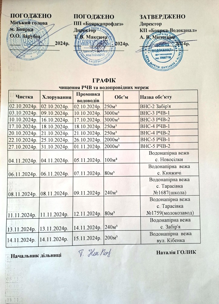 У місті Боярка буде проводитися чистка та хлорування - Боярка-Водоканал