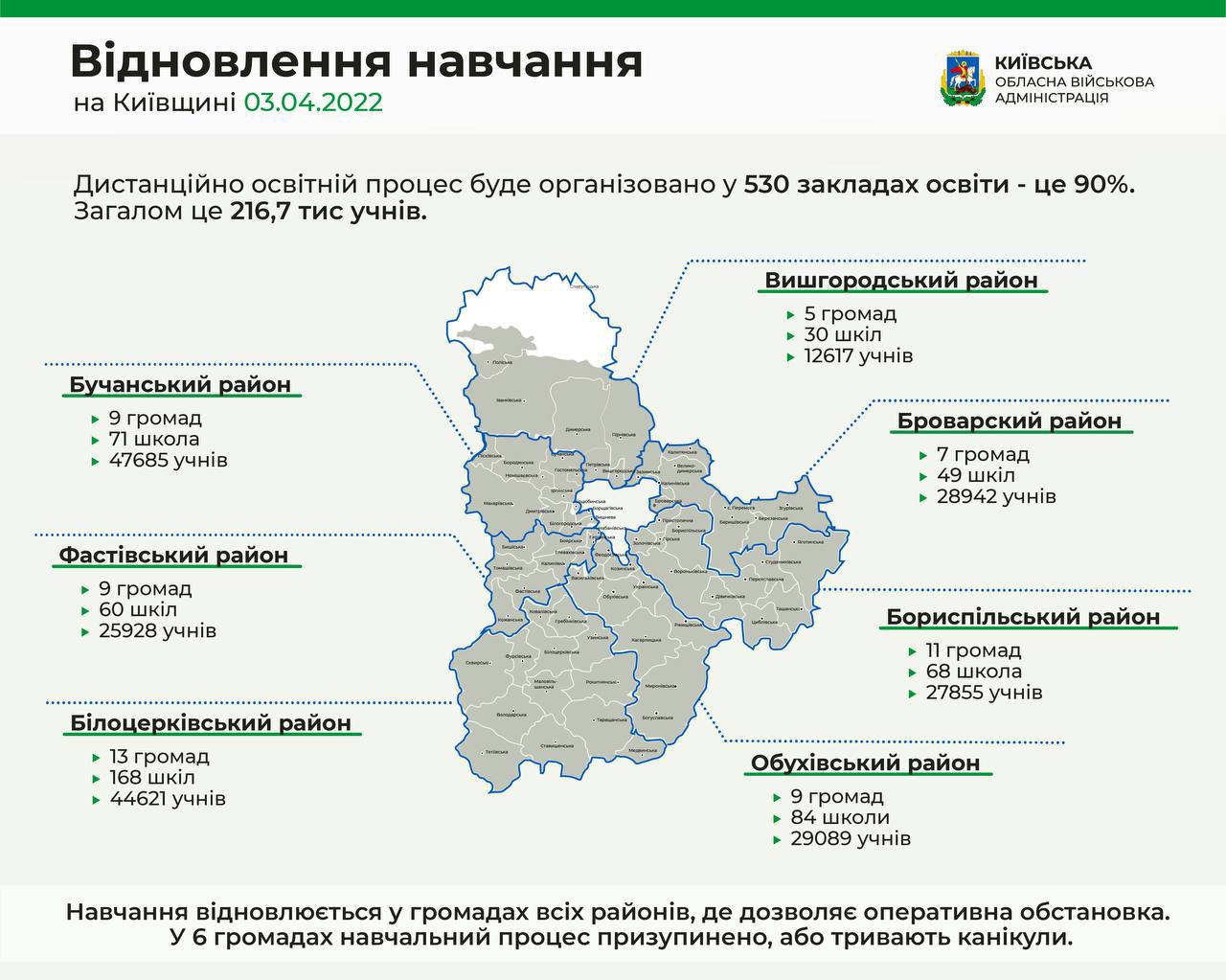 З 4 квітня 2022 року відновлять свою роботу заклади освіти Київщини